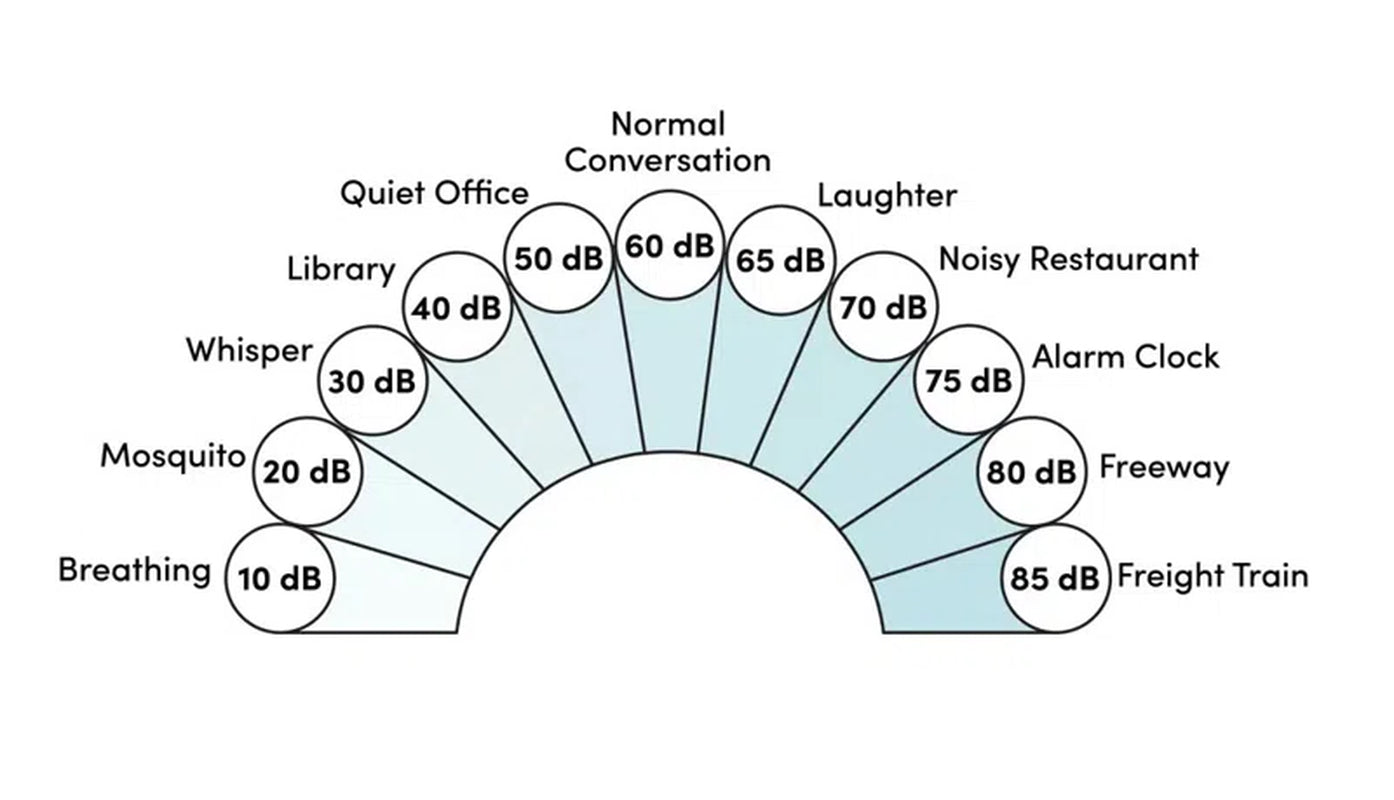 12000 BTU Wi-Fi Connected Ductless Mini Split Air Conditioner for 550 Square Feet with Heater and Remote Included